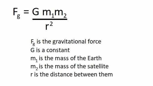 Types of satellite orbits - Equation 1