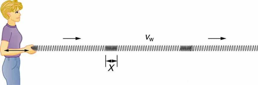 A girl generating a longitudinal wave, one of the many different types of waves