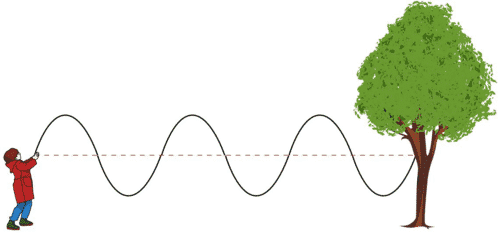 A girl generating a transverse wave, one of the many different types of waves
