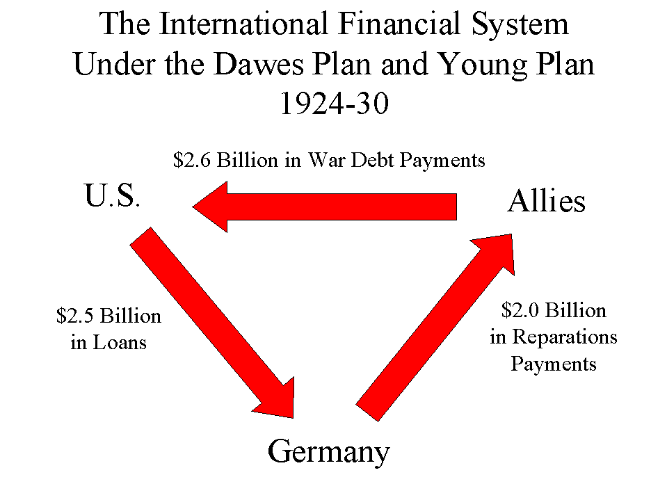 A pictorial representation of the Dawes plan and Young plan