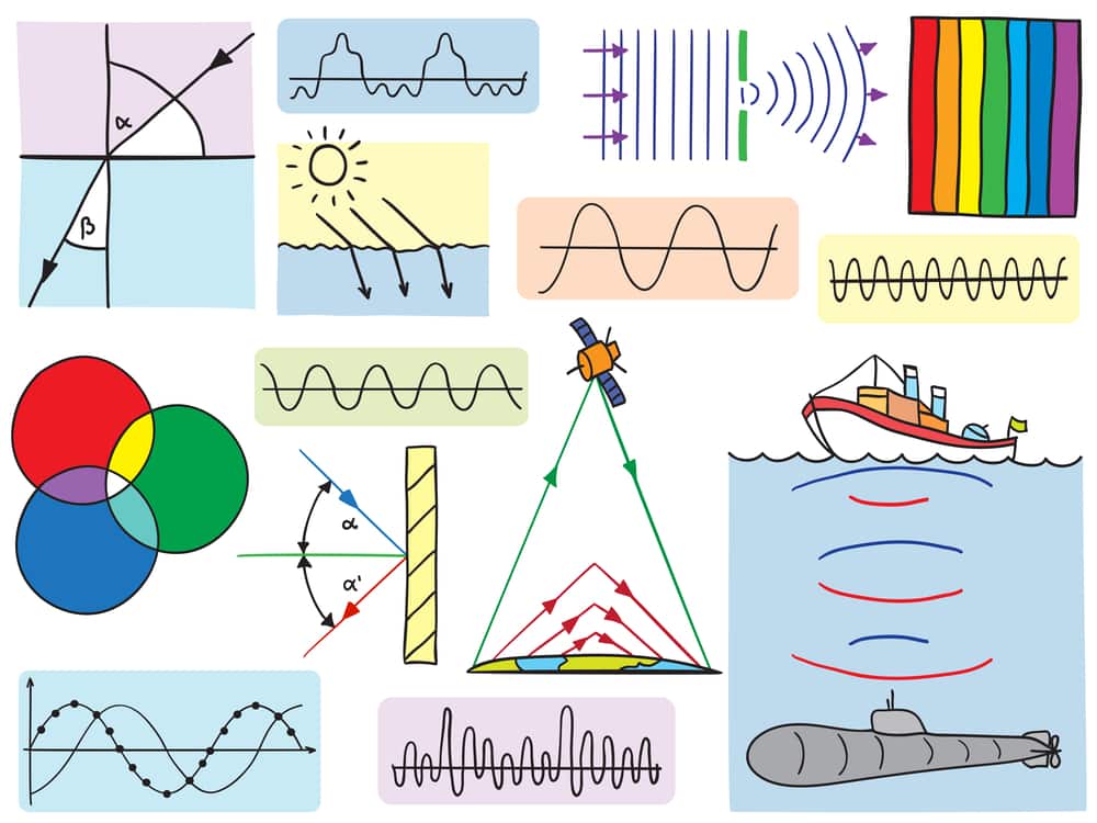 7 Types Of Electromagnetic Waves Their Applications 2022 