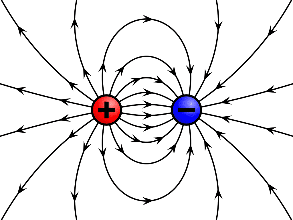 Picture depicting the electric field between a unit positive and negative charge