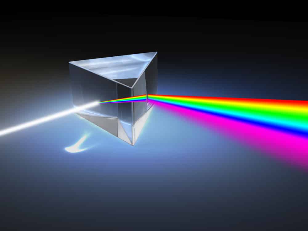 Properties of electromagnetic waves - A prism refracting white light