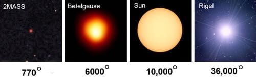 Visible spectrum - Star color vs temperature