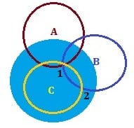 Trilateration